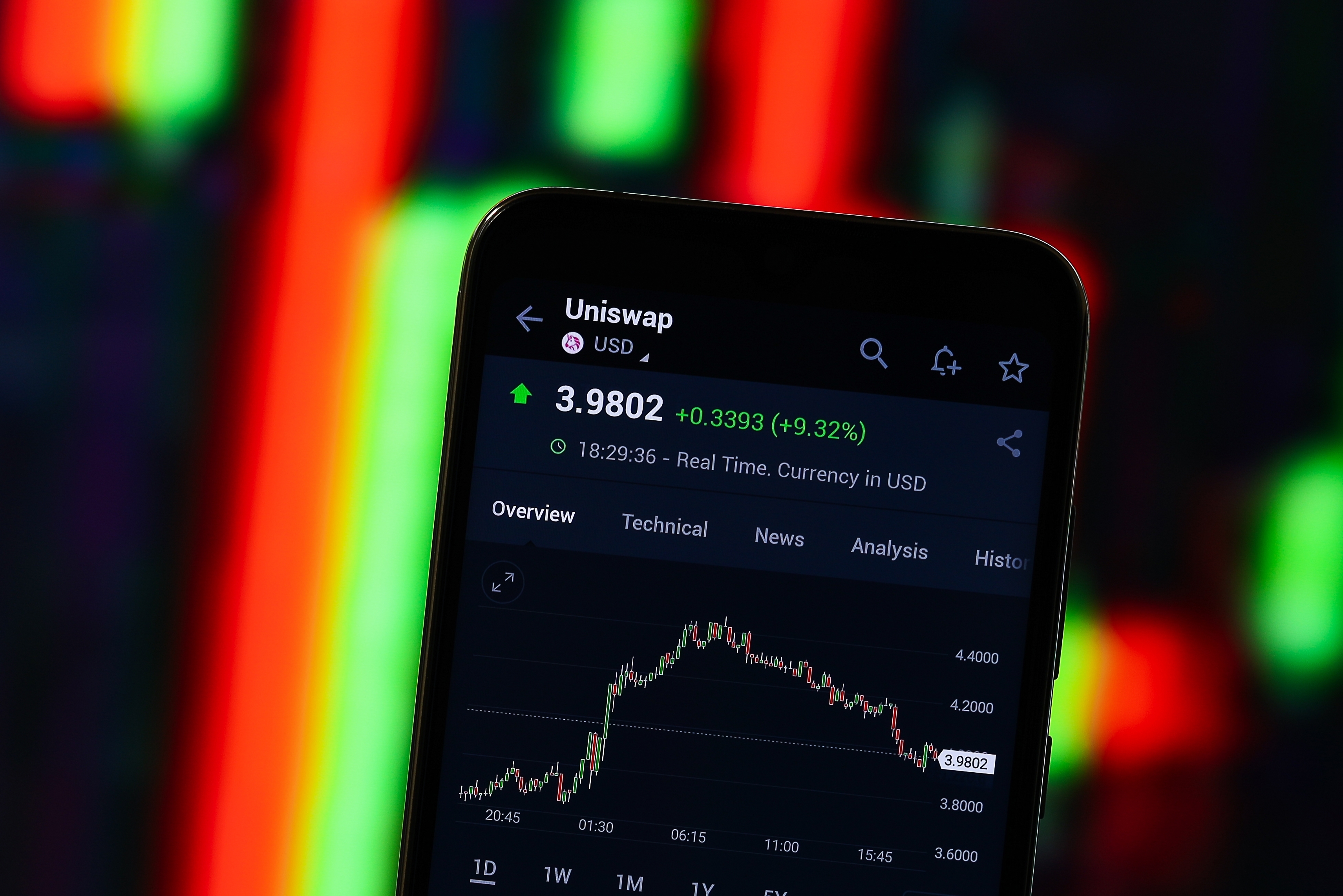 Uniswap CFTC settlement